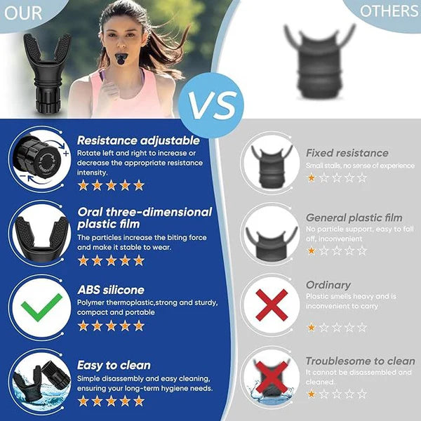 Breathing Trainer Respirator Fitness Equipment Exercise Lung Face
